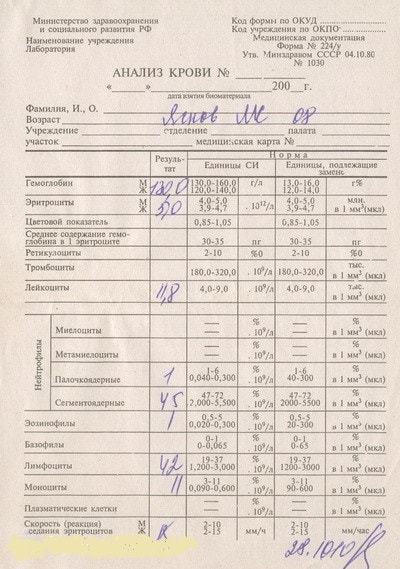 купить общий анализ крови в Москве по форме 224 у
